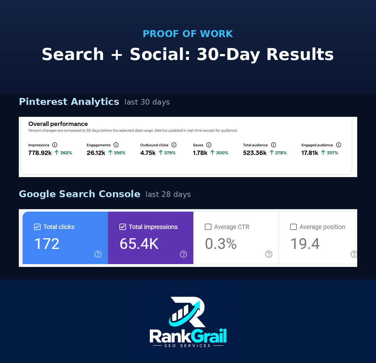 Pinterest Analytics: 779K impressions in 30 days